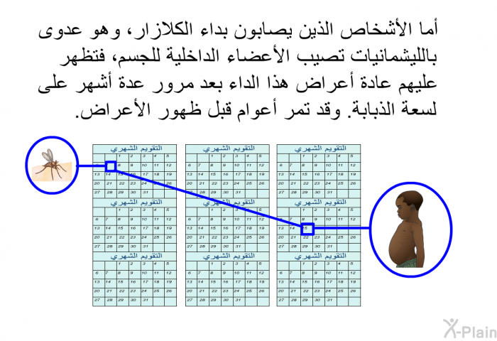 أما الأشخاص الذين يصابون بداء الكلازار، وهو عدوى بالليشمانيات تصيب الأعضاء الداخلية للجسم، فتظهر عليهم عادة أعراض هذا الداء بعد مرور عدة أشهر على لسعة الذبابة. وقد تمر أعوام قبل ظهور الأعراض.