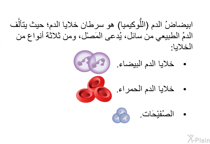 ابيضاضُ الدم (اللُّوكيميا) هو سرطان خلايا الدم؛ حيث يتألَّف الدمُ الطبيعي من سائل، يُدعى المَصْل، ومن ثلاثة أنواع من الخلايا:  خلايا الدم البيضاء خلايا الدم الحمراء. الصُفَيْحَات.