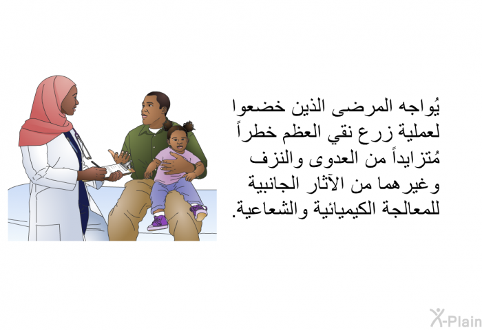 يُواجه المرضى الذين خضعوا لعملية زرع نقي العظم خطراً مُتزايداً من العدوى والنزف، وغيرهما من الآثار الجانبية للمعالجة الكيميائية والشعاعية.