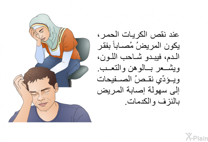 عند نقص الكريات الحمر، يكون المريضُ مُصاباً بفقر الدم، فيبدو شاحب اللون، ويشعر بالوهن والتعب. ويؤدِّي نقصُ الصفيحات إلى سهولة إصابة المريض بالنزف والكدمات.