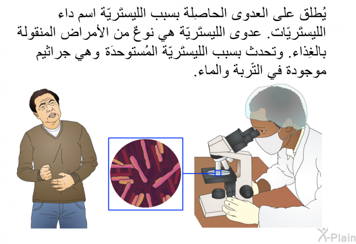 يُطلق على العدوى الحاصِلة بسبب الليستَريّة اسم داء الليستَريّات. عدوى الليستَريّة هي نوعٌ من الأمراض المنقولة بالغِذاء. وتحدث بسبب الليستَريّة المُستوحدَة، وهي جراثيم موجودة في التّربة والماء.