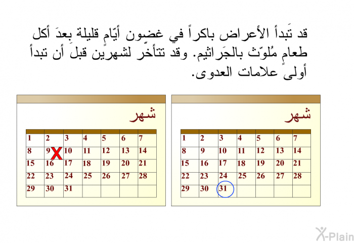 قد تَبدأ الأعراض باكراً في غضون أيّامٍ قليلة بعدَ أكل طعامٍ مُلوّث بالجَراثيم. وقد تتأخّر لشهرين قبلَ أن تبدأ أولى علامات العدوى.