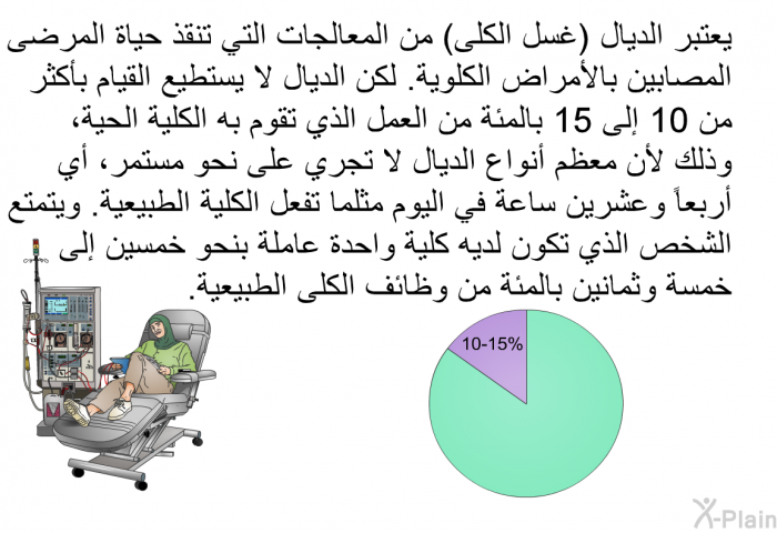 يعتبر الديال (غسل الكلى) من المعالجات التي تنقذ حياة المرضى المصابين بالأمراض الكلوية. لكن الديال لا يستطيع القيام بأكثر من 10 إلى 15 بالمئة من العمل الذي تقوم به الكلية الحية، وذلك لأن معظم أنواع الديال لا تجري على نحو مستمر، أي أربعاً وعشرين ساعة في اليوم مثلما تفعل الكلية الطبيعية. ويتمتع الشخص الذي تكون لديه كلية واحدة عاملة بنحو خمسين إلى خمسة وثمانين بالمئة من وظائف الكلى الطبيعية.