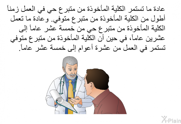 عادة ما تستمر الكلية المأخوذة من متبرع حي في العمل زمناً أطول من الكلية المأخوذة من متبرع متوفي. وعادة ما تعمل الكلية المأخوذة من متبرع حي من خمسة عشر عاماً إلى عشرين عاماً، في حين أن الكلية المأخوذة من متبرع متوفي تستمر في العمل من عشرة أعوام إلى خمسة عشر عاماً.