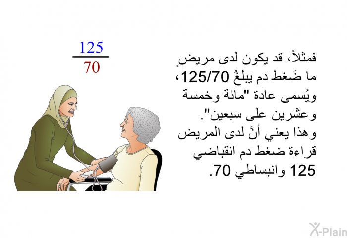 فمثلاً، قد يكون لدى مريضٍ ما ضَغط دم يبلغُ 125/70، ويُسمى عادة "مائة وخمسة وعشرين على سبعين". وهذا يعني أنَّ لدى المريض قراءة ضغط دم انقباضي 125 وانبساطي 70.