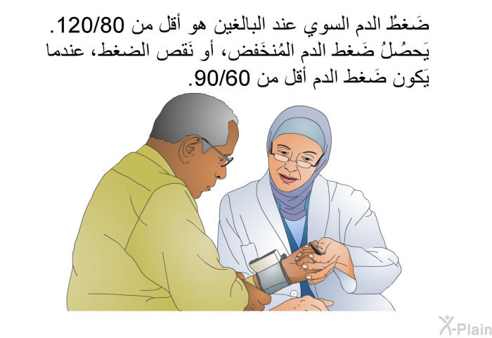 ضَغطُ الدم السوي عند البالغين هو أقل من 120/80. يَحصُلُ ضَغط الدم المُنخَفض، أو نَقص الضغط، عندما يَكون ضَغط الدم أقل من 90/60.