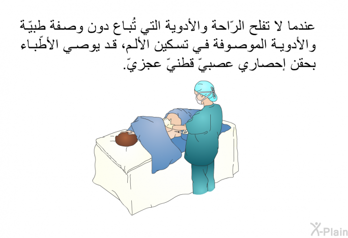 عندما لا تفلح الرّاحة والأدوية التي تُباع دون وصفة طبيّة والأدوية الموصوفة في تسكين الألم، قد يوصي الأطّباء بحقن إحصاري عصبيّ قطنيّ عجزيّ.