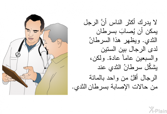 لا يدرك أكثر الناس أنَّ الرجل يمكن أن يُصابَ بسرطان الثدي. ويظهر هذا السرطانُ لدى الرجال بين الستين والسبعين عاماً عادة. ولكن، يشكِّل سرطانُ الثدي عند الرجال أقلَّ من واحد بالمائة من حالات الإصابة بسرطان الثدي.