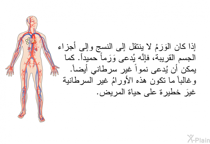 إذا كان الوَرَمُ لا ينتقل إلى النسج وإلى أجزاء الجسم القريبة، فإنَّه يُدعى وَرَماً حميداً. كما يمكن أن يُدعى نمواً غير سرطاني أيضاً. وغالباً ما تكون هذه الأورامُ غير السرطانية غيرَ خطيرة على حياة المريض.