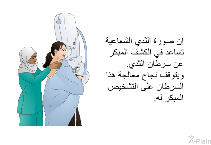 إن صورة الثدي الشعاعية تساعد في الكشف المبكر عن سرطان الثدي. ويتوقف نجاح معالجة هذا السرطان على التشخيص المبكر له.