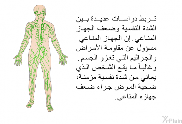 تربط دراسات عديدة بين الشدة النفسية وضعف الجهاز المناعي. إن الجهاز المناعي مسؤول عن مقاومة الأمراض والجراثيم التي تغزو الجسم. وغالباً ما يقع الشخص الذي يعاني من شدة نفسية مزمنة، ضحية المرض جراء ضعف جهازه المناعي.