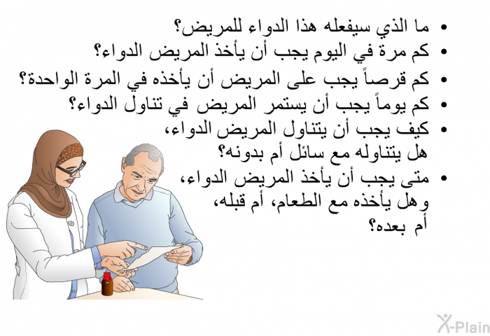ما الذي سيفعله هذا الدواء للمريض؟  كم مرة في اليوم يجب أن يأخذ المريض الدواء؟  كم قرصاً يجب على المريض أن يأخذه في المرة الواحدة؟  كم يوماً يجب أن يستمر المريض في تناول الدواء؟  كيف يجب أن يتناول المريض الدواء، هل يتناوله مع سائل أم بدونه؟ متى يجب أن يأخذ المريض الدواء، وهل يأخذه مع الطعام، أم قبله، أم بعده؟