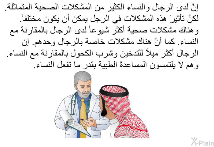 إنَّ لدى الرجال والنساء الكثير من المشكلات الصحية المتماثلة. لكنَّ تأثيرَ هذه المشكلات في الرجل يمكن أن يكون مختلفاً. وهناك مشكلات صحية أكثر شيوعاً لدى الرجال بالمقارنة مع النساء. كما أنَّ هناك مشكلات خاصة بالرجال وحدهم. إن الرجال أكثر ميلاً للتدخين وشرب الكحول بالمقارنة مع النساء. وهم لا يلتمسون المساعدةَ الطبية بقدر ما تفعل النساء.