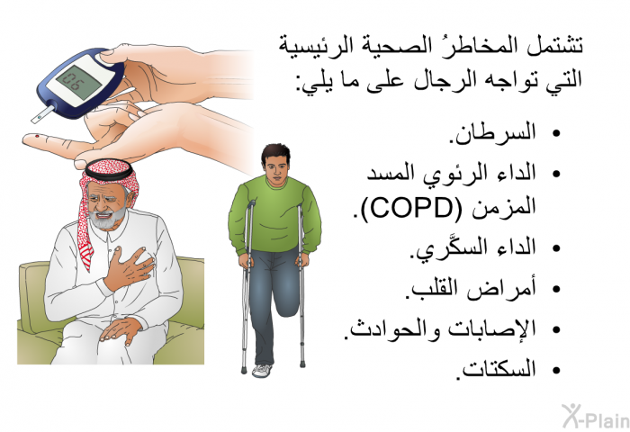 تشتمل المخاطرُ الصحية الرئيسية التي تواجه الرجال على ما يلي:   السرطان.  الداء الرئوي المسد المزمن (COPD).  الداء السكَّري.  أمراض القلب.  الإصابات والحوادث. السكتات.