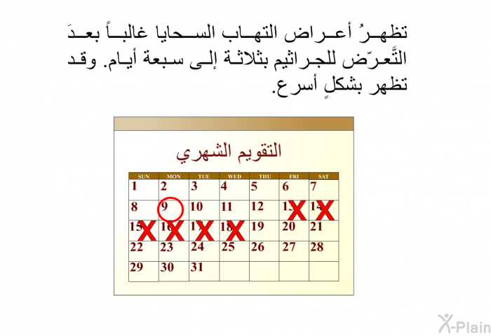 تظهرُ أعراض التهاب السحايا غالباً بعدَ التَّعرّض للجراثيم بثلاثة إلى سبعة أيام. وقد تظهر بشكلٍ أسرع.