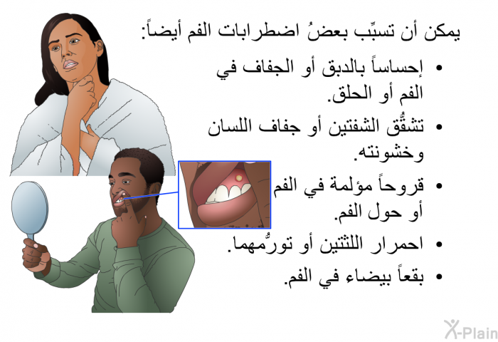 يمكن أن تسبِّب بعضُ اضطرابات الفم أيضاً:  إحساساً بالدبق أو الجفاف في الفم أو الحلق. تشقُّق الشفتين أو جفاف اللسان وخشونته. قروحاً مؤلمة في الفم أو حول الفم. احمرار اللثتين أو تورُّمهما. بقعاً بيضاء في الفم.