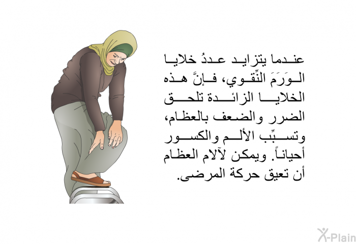 عندما يتزايد عددُ خلايا الوَرَمَ النِّقوي، فإنَّ هذه الخلايا الزائدة تلحق الضرر والضعف بالعظام، وتسبِّب الألم والكسور أحياناً. ويمكن لآلام العظام أن تعيق حركة المرضى.