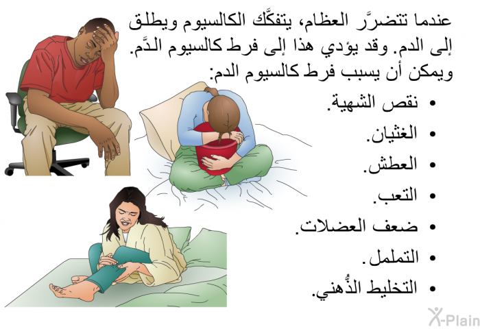 عندما تتضرَّر العظام، يتفكَّك الكالسيوم ويطلق إلى الدم. وقد يؤدي هذا إلى فرط كالسيوم الدَّم. ويمكن أن يسبب فرط كالسيوم الدم:  نقصَ الشهية<B>.</B> الغثيان<B>.</B> العطش<B>.</B> التعب<B>.</B> ضعف العضلات<B>.</B> التململ<B>.</B> التخليط الذُّهني<B>.</B>