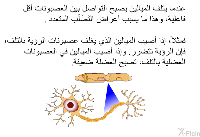 عندما يتلف الميالين يصبح التواصل بين العصبونات أقل فاعلية، وهذا ما يسبب أعراض التَصَلّب المتعدد. فمثلاً، إذا أصيب الميالين الذي يغلف عصبونات الرؤية بالتلف، فإن الرؤية تتضرر. وإذا أصيب الميالين في العصبونات العضلية بالتلف، تصبح العضلة ضعيفة.