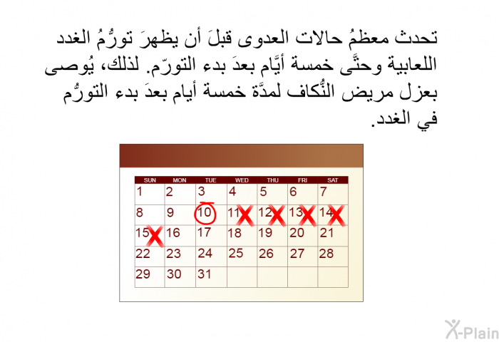 تحدث معظمُ حالات العدوى قبلَ أن يظهرَ تورُّمُ الغدد اللعابية وحتَّى خمسة أيَّام بعدَ بدء التورّم. لذلك، يُوصى بعزل مريض النُّكاف لمدَّة خمسة أيام بعدَ بدء التورُّم في الغدد.