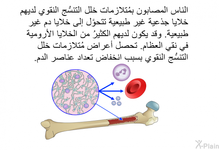 الناس المصابون بمُتلازمات خلل التنسُّج النقوي لديهم خلايا جذعية غير طبيعية تتحوَّل إلى خلايا دم غير طبيعية. وقد يكون لديهم الكثيرُ من الخلايا الأرومية في نقي العظام. تحصل أعراض مُتلازمات خلل التنسُّج النقوي بسبب انخفاض تعداد عناصر الدم.