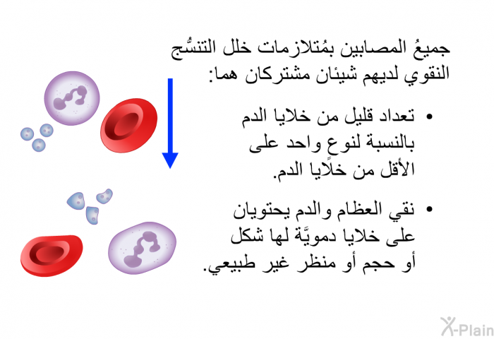 جميعُ المصابين بمُتلازمات خلل التنسُّج النقو ي لديهم شيئان مشتركان هما:   تعداد قليل من خلايا الدم بالنسبة لنوعٍ واحد على الأقل من خلايا الدم.  نقي العظام والدم يحتويان على خلايا دمويَّة لها شكل أو حجم أو منظر غير طبيعي.