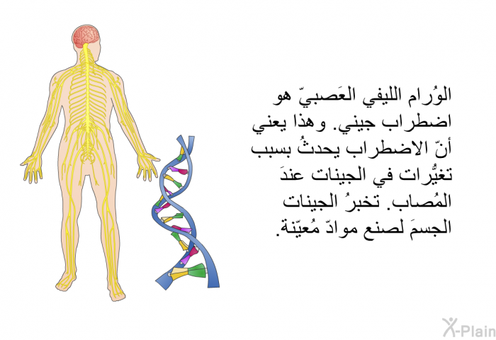 الوُرام الليفي العَصبيّ هو اضطراب جيني. وهذا يعني أنّ الاضطراب يحدثُ بسبب تغيُّرات في الجينات عندَ المُصاب. تخبرُ الجينات الجسمَ لصنع موادّ مُعيّنة.