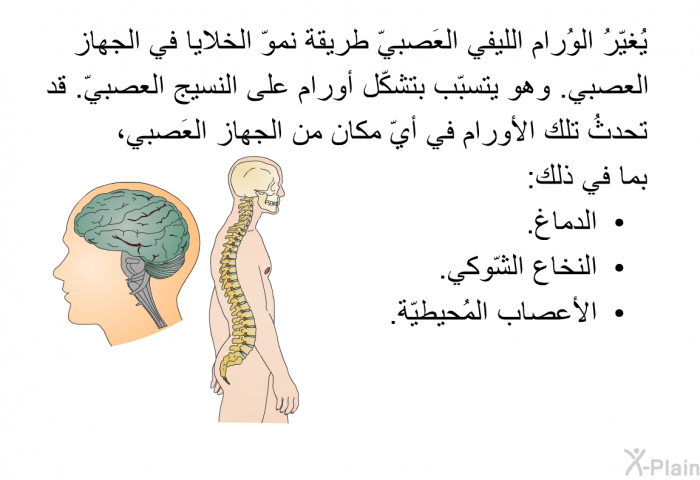 يُغيّرُ الوُرام الليفي العَصبيّ طريقة نموّ الخلايا في الجهاز العصبي. وهو يتسبّب بتشكّل أورام على النسيج العصبيّ. قد تحدثُ تلك الأورام في أيّ مكان من الجهاز العَصبي، بما في ذلك:  الدماغ. النخاع الشّوكي. الأعصاب المُحيطيّة.