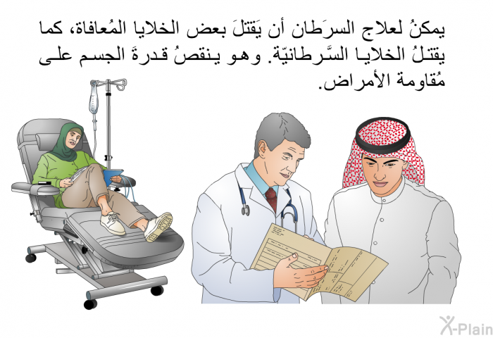 يمكنُ لعلاج السرَطان أن يَقتلَ بعض الخلايا المُعافاة، كما يقتلُ الخلايا السَّرطانيّة. وهو ينقصُ قدرةَ الجسم على مُقاومة الأمراض.