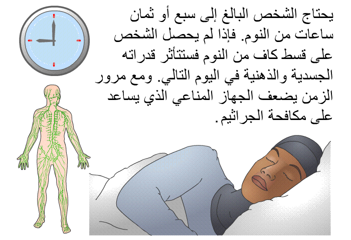 يحتاج الشخص البالغ إلى سبع أو ثمان ساعات من النوم<B>. </B>فإذا لم يحصل الشخص على قسط كاف من النوم فستتأثر قدراته الجسدية والذهنية في اليوم التالي<B>. </B>ومع مرور الزمن يضعف الجهاز المناعي الذي يساعد على مكافحة الجراثيم<B>. </B>