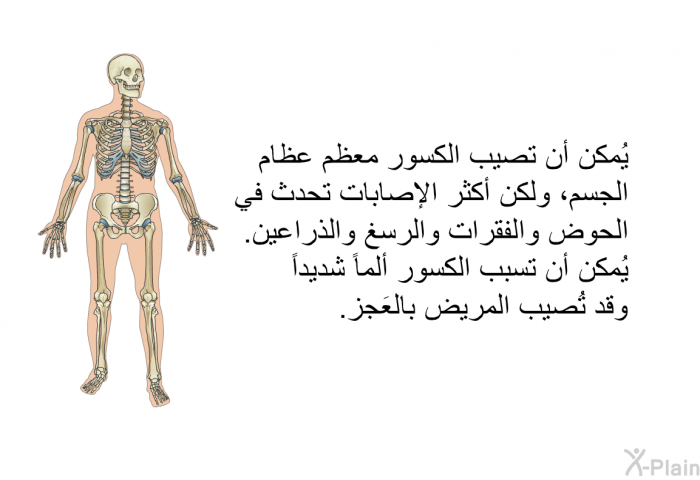 يُمكن أن تصيب الكسور معظم عظام الجسم، ولكن أكثر الإصابات تحدث في الحوض والفقرات والرسغ والذراعين<B>. </B>يُمكن أن تسبب الكسور ألماً شديداً وقد تُصيب المريض بالعَجز<B>. </B>