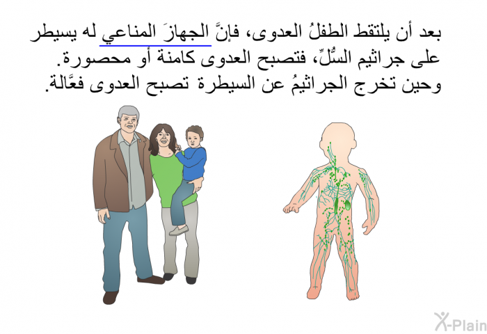 بعد أن يلتقط الطفلُ العدوى، فإنَّ الجهازَ المناعي له يسيطر على جراثيم السُّلِّ، فتصبح العدوى كامنة أو محصورة. وحين تخرج الجراثيمُ عن السيطرة، تصبح العدوى فعَّالة.