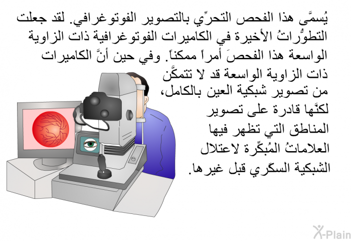 يُسمَّى هذا الفحص التحرِّي بالتصوير الفوتوغرافي. لقد جعلت التطوُّراتُ الأخيرة في الكاميرات الفوتوغرافية ذات الزاوية الواسعة هذا الفحصَ أمراً ممكناً. وفي حين أنَّ الكاميرات ذات الزاوية الواسعة قد لا تتمكَّن من تصوير شبكية العين بالكامل، لكنَّها قادرة على تصوير المناطق التي تظهر فيها العلاماتُ المُبكِّرة لاعتلال الشبكية السكَّري قبل غيرها.