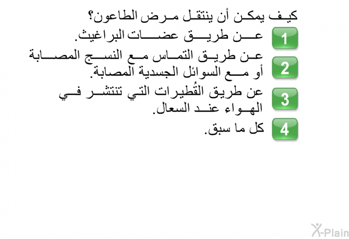 كيف يمكن أن ينتقل مرض الطاعون؟  عن طريق عضات البراغيث. عن طريق التماس مع النسج المصابة أو مع السوائل الجسدية المصابة. عن طريق القُطيرات التي تنتشر في الهواء عند السعال. كل ما سبق.