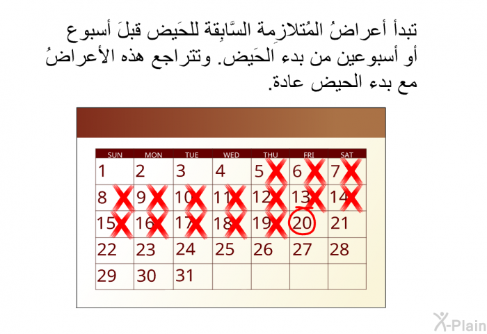 تبدأ أعراضُ المُتلازِمة السَّابِقة للحَيض قبلَ أسبوع أو أسبوعين من بدء الحَيض. وتتراجع هذه الأعراضُ مع بدء الحيض عادة.