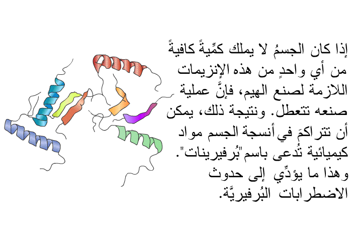 إذا كان الجسمُ لا يملك كمِّيةً كافيةً من أي واحدٍ من هذه الإنزيمات اللازمة لصنع الهيم، فإنَّ عمليةَ صنعه تتعطَّل. ونتيجة ذلك، يمكن أن تتراكمَ في أنسجة الجسم مواد كيميائية تُدعى باسم "بُرفيرينات". وهذا ما يؤدِّي إلى حدوث الاضطرابات البُرفيريَّة.