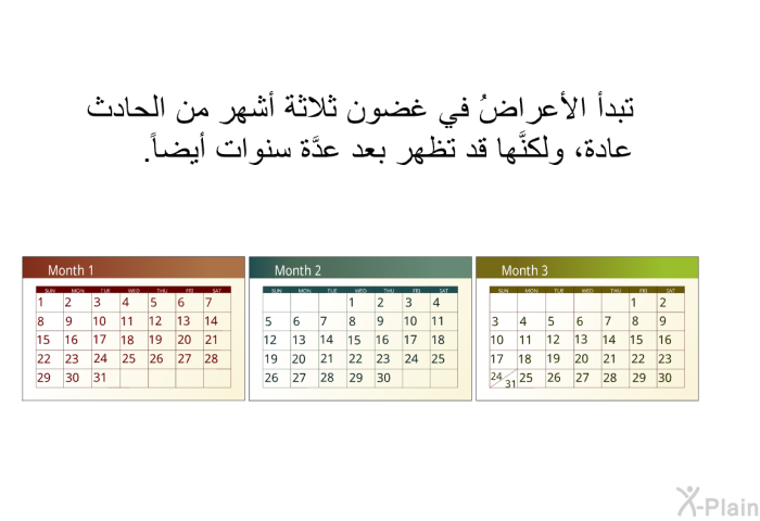 تبدأ الأعراضُ في غضون ثلاثة أشهر من الحادث عادة، ولكنَّها قد تظهر بعد عدَّة سنوات أيضاً.