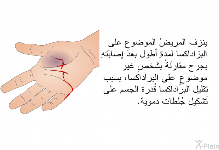 ينزِف المريضُ الموضوع على البراداكسا لِمدةٍ أطول بعدَ إصابَتهِ بجرحٍ مقارنةً بشخصٍ غير موضوع على البراداكسا، بسبب تقليل البراداكسا قُدرة الجسم على تَشكيل جُلطات دموية.