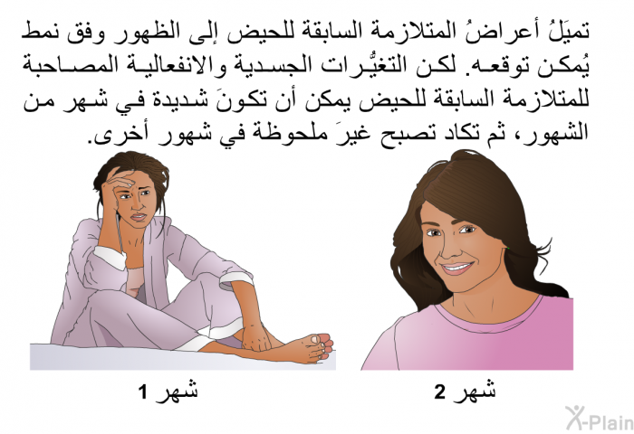 تميَلُ أعراضُ المتلازمة السابقة للحيض إلى الظهور وفق نمط يُمكن توقعه. لكن التغيُّرات الجسدية والانفعالية المصاحبة للمتلازمة السابقة للحيض يمكن أن تكونَ شديدة في شهر من الشهور، ثم تكاد تصبح غيرَ ملحوظة في شهور أخرى.