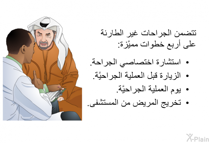 تتضمن الجراحات غير الطارئة على أربع خطوات مميَّزة:   استشارة اختصاصي الجراحة.  الزيارة قبل العملية الجراحيَّة.  يوم العملية الجراحيَّة. تخريج المريض من المستشفى.