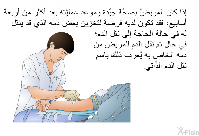 إذا كان المريضُ بصحَّة جيِّدة وموعد عمليَّته بعد أكثر من أربعة أسابيع، فقد تكون لديه فرصة لتخزين بعض دمه الذي قد ينقل له في حالة الحاجة إلى نقل الدم؛ في حال تم نقل الدم للمريض من دمه الخاص به يُعرف ذلك باسم نقل الدم الذَّاتي.