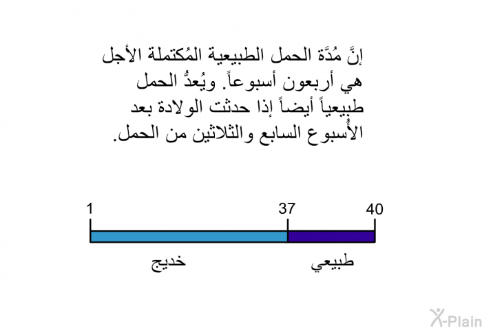 إنَّ مُدَّة الحمل الطبيعية المُكتملة الأجل هي أربعون أسبوعاً. ويُعدُّ الحمل طبيعياً أيضاً إذا حدثت الولادة بعد الأُسبوع السابع والثلاثين من الحمل.