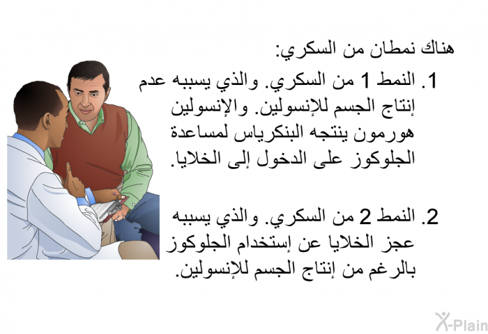 هناك نمطان من السكري:  النمط 1 من السكري. والذي يسببه عدم إنتاج الجسم للإنسولين. والإنسولين هورمون ينتجه البنكرياس لمساعدة الجلوكوز على الدخول إلى الخلايا. النمط 2 من السكري والذي يسببه عجز الخلايا عن إستخدام الجلوكوز بالرغم من إنتاج الجسم للإنسولين.