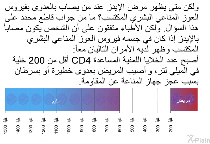 ولكن متى يظهر مرض الإيدز عند من يصاب بالعدوى بفيروس العوز المناعي البشري المكتسب؟ ما من جواب قاطع محدد على هذا السؤال. ولكن الأطباء متفقون على أن الشخص يكون مصاباً بالإيدز إذا كان في جسمه فيروس العوز المناعي البشري المكتسب وظهر لديه الأمران التاليان معاً:  أصبح عدد الخلايا اللمفية المساعدة CD4 أقل من 200 خلية في الميلي لتر، و  أصيب المريض بعدوى خطيرة أو بسرطان بسبب عجز جهاز المناعة عن المقاومة.