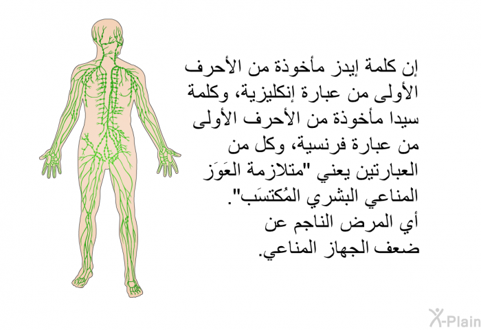 إن كلمة إيدز مأخوذة من الأحرف الأولى من عبارة إنكليزية، وكلمة سيدا مأخوذة من الأحرف الأولى من عبارة فرنسية، وكل من العبارتين يعني "متلازمة العَوَز المناعي البشري المُكتسَب". أي المرض الناجم عن ضعف الجهاز المناعي.