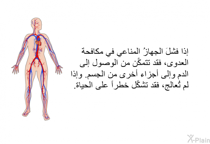 إذا فشلَ الجهازُ المناعي في مكافحة العدوى، فقد تتمكَّن من الوصول إلى الدم وإلى أجزاء أخرى من الجسم. وإذا لم تُعالج، فقد تشكِّل خطراً على الحياة.