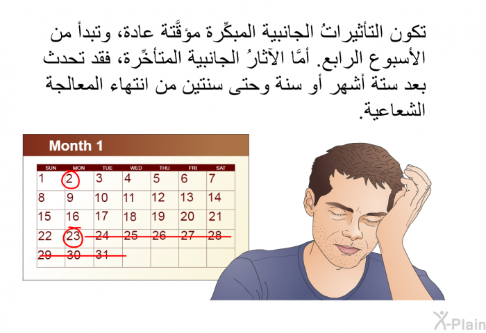تكون التأثيراتُ الجانبية المبكِّرة مؤقَّتة عادة، وتبدأ من الأسبوع الرابع. أمَّا الآثارُ الجانبية المتأخِّرة، فقد تحدث بعد ستة أشهر أو سنة وحتى سنتين من انتهاء المعالجة الشعاعية.
