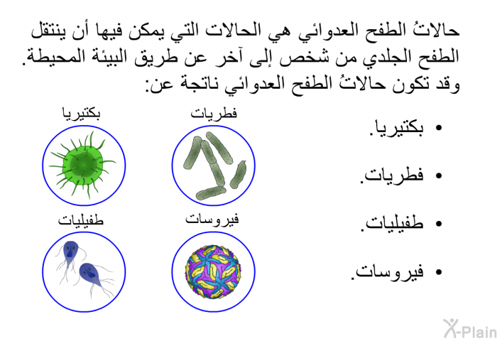 حالاتُ الطفح العدوائي هي الحالات التي يمكن فيها أن ينتقل الطفح الجلدي من شخص إلى آخر عن طريق البيئة المحيطة. وقد تكون حالاتُ الطفح العدوائي ناتجة عن:  بكتيريا. فطريات. طفيليات. فيروسات.