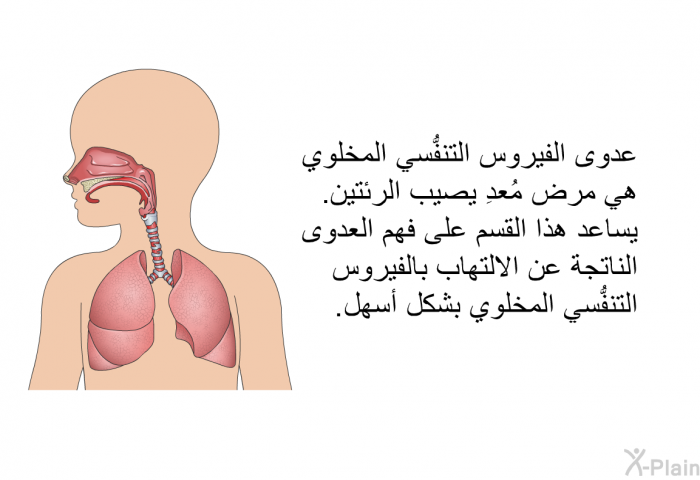 عدوى الفيروس التنفُّسي المخلوي هي مرض مُعدِ يصيب الرئتين. يساعد هذا القسم على فهم العدوى الناتجة عن الالتهاب بالفيروس التنفُّسي المخلوي بشكل أسهل.