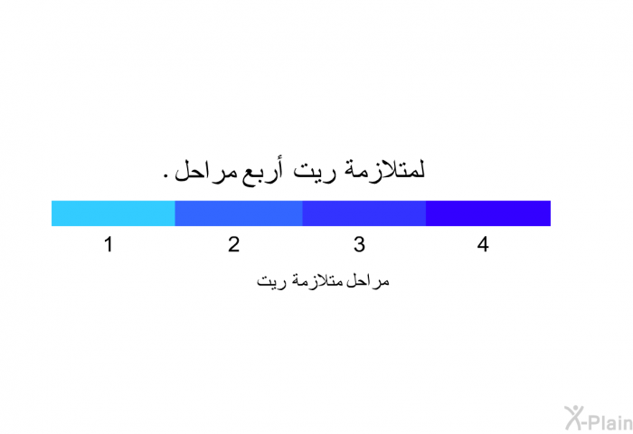 لمتلازمة ريت أربع مراحل.